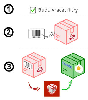 Jak vrátit filtry a vyzvednout si nové během jedné návštěvy Zásilkovny